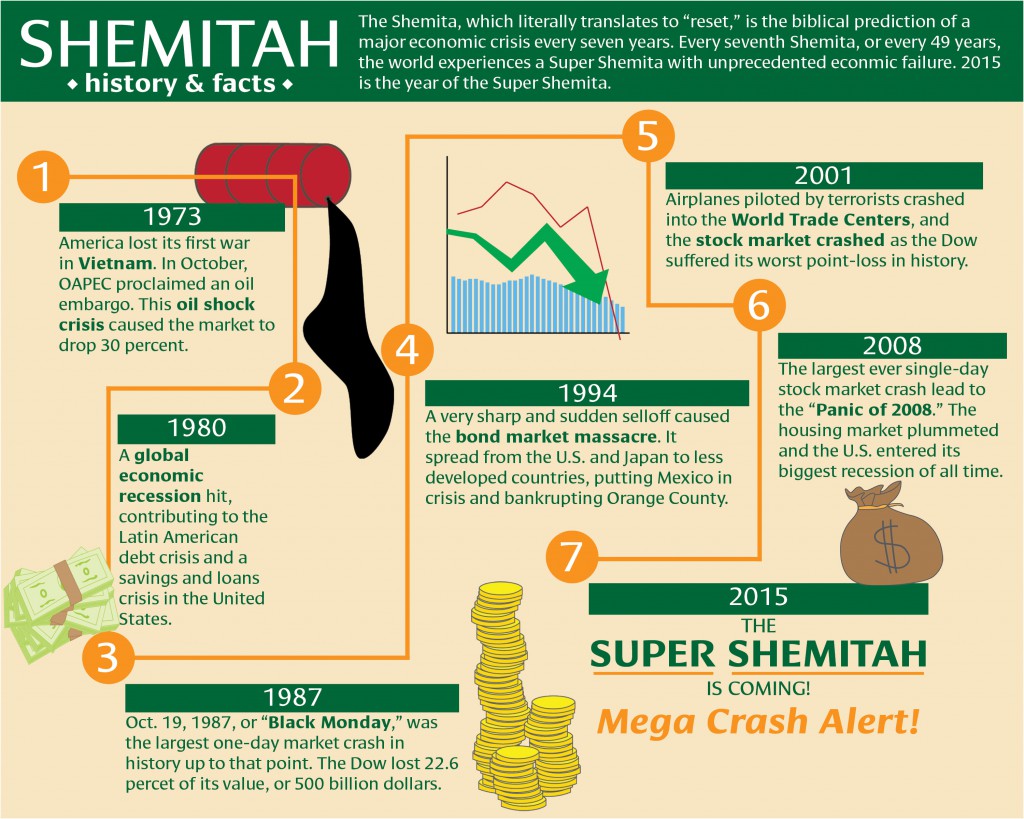 shemitah-graphic-1024x819